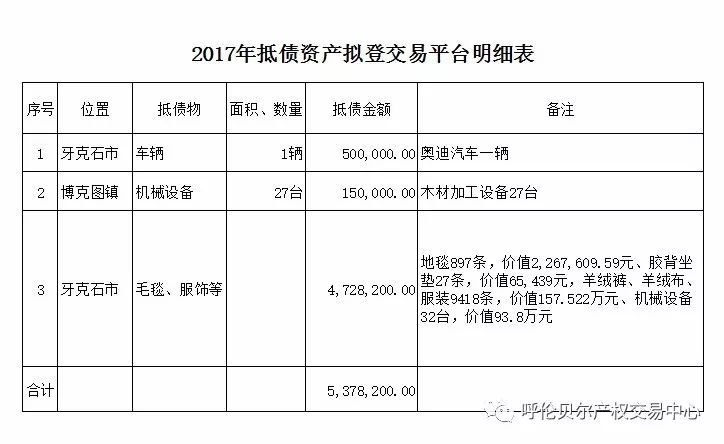 宾县抵帐房最新信息,宾县抵帐房最新信息概览