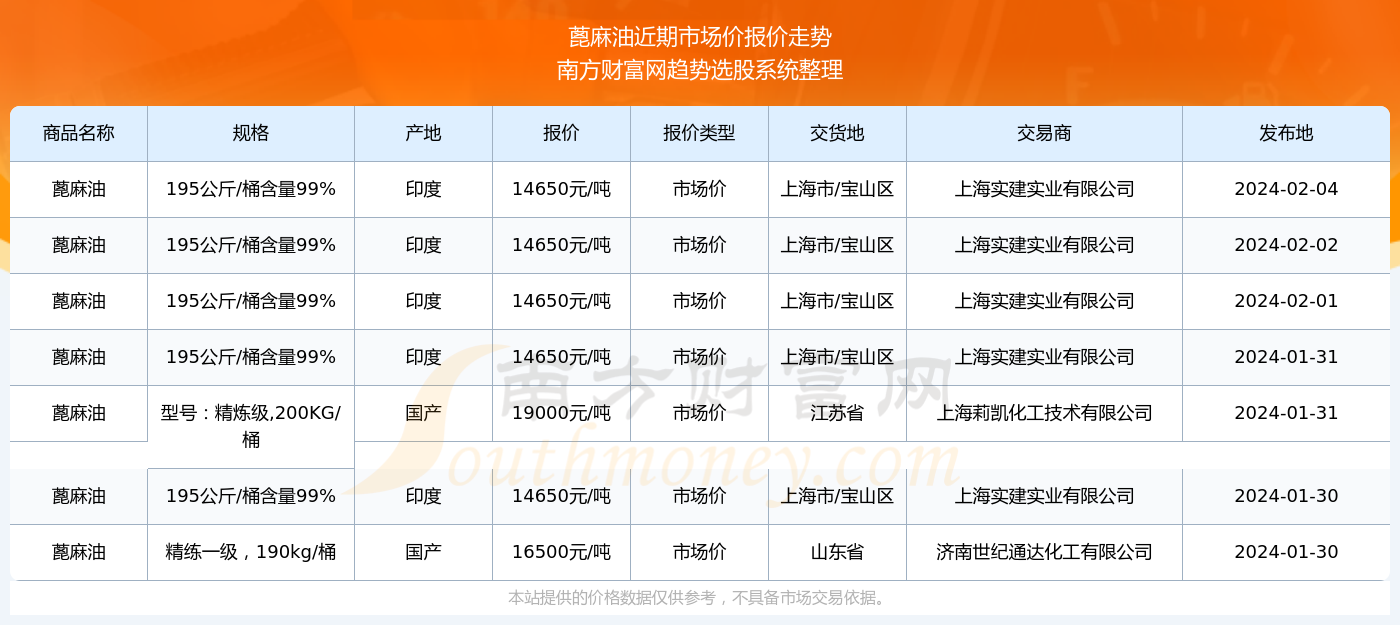 技术咨询 第409页