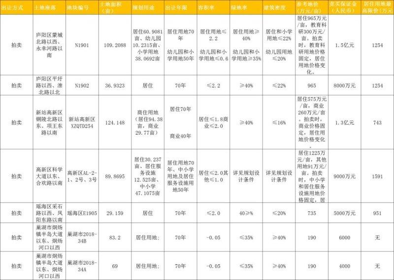 巢湖最新楼盘价格,巢湖最新楼盘价格，市场分析与趋势预测