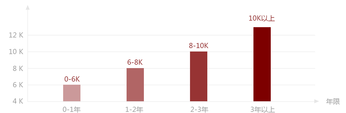 最新急招油边,最新急招油边人才，行业现状、需求分析及求职指南