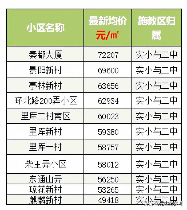 昆山楼市销售最新动态,昆山楼市销售最新动态，市场走势分析与前景展望