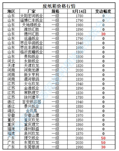 废钢板价格最新行情,废钢板价格最新行情分析