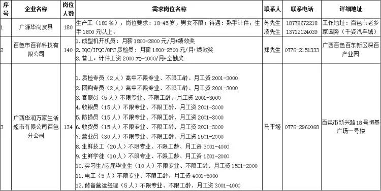 田东最新招工工作,田东最新招工工作，职业发展的新天地