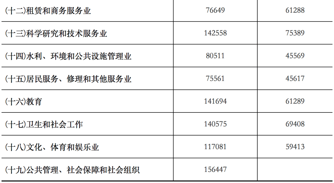 羊入虎口 第7页