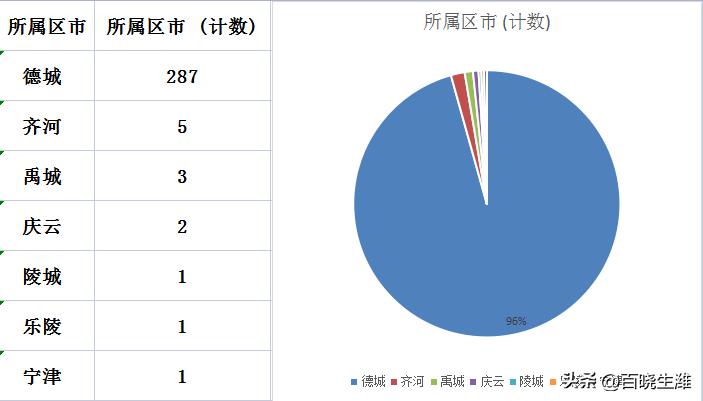 山东禹城最新房价,山东禹城最新房价动态及其影响因素分析