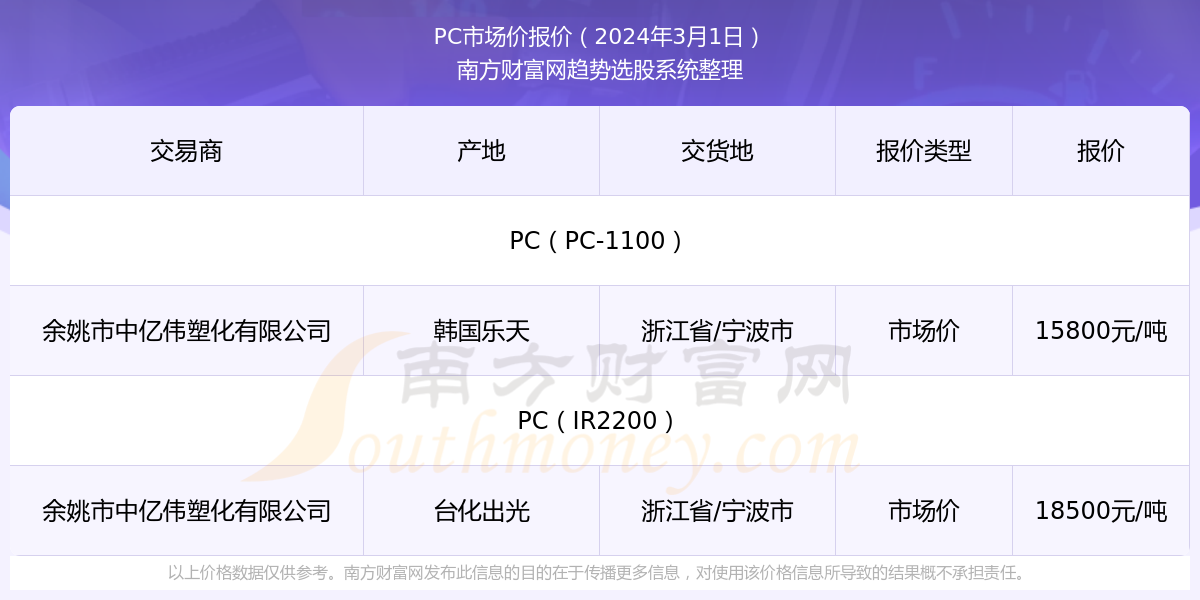 肃宁世纪龙城最新价格,肃宁世纪龙城最新价格动态及其市场影响力