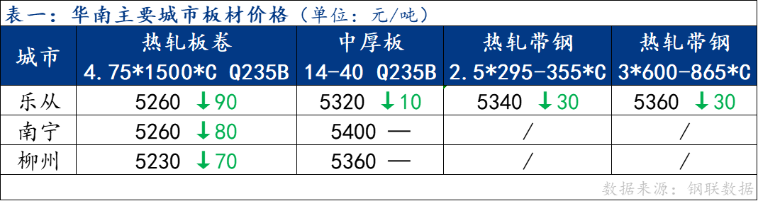 中国最新热卷价格,中国最新热卷价格动态分析