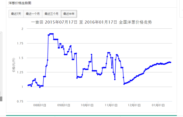 全国洋葱最新行情走势,全国洋葱最新行情走势分析