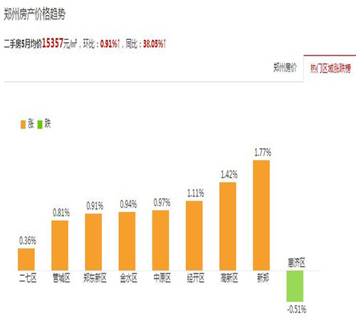 2017禹州最新房价,揭秘禹州最新房价走势，深度解析与未来展望（2017年）