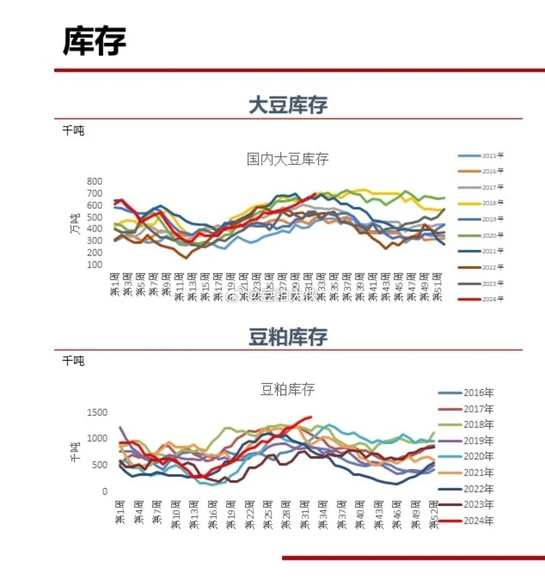 山东日照豆粕最新价格,山东日照豆粕最新价格动态分析