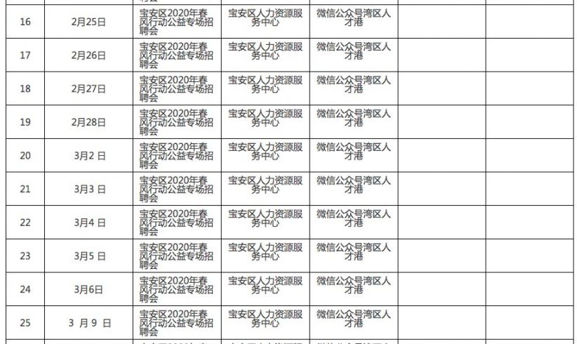 深圳钟表网招聘最新,深圳钟表网最新招聘动态