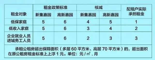 孝义公租房最新信息,孝义公租房最新信息及其对社会的影响