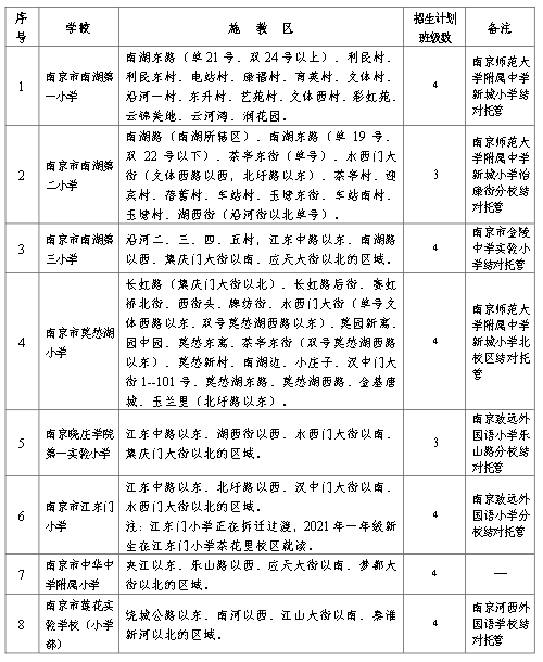 长乐最新招开车司机,长乐最新招聘开车司机