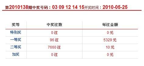 22选五最新开奖结果,最新开奖结果揭晓，从22选五中探寻幸运数字