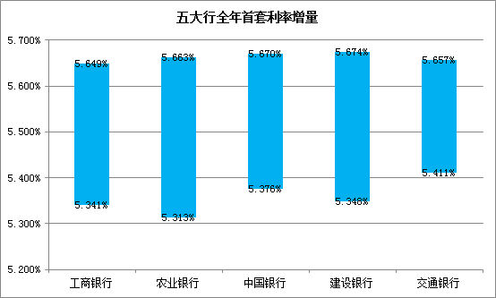 成都最新房贷利率,成都最新房贷利率及其对房地产市场的影响