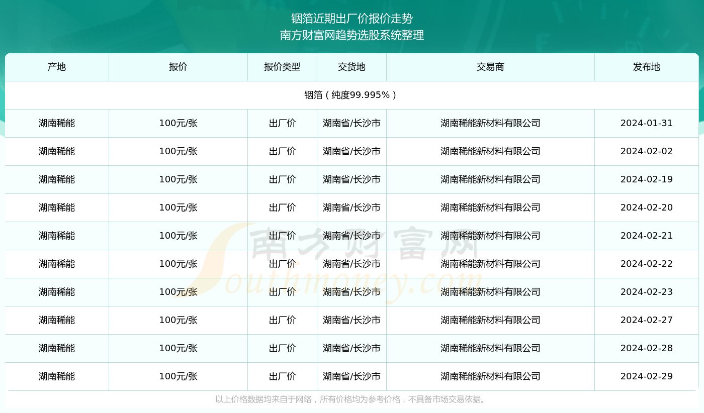 铟的最新价格多少,铟的最新价格及其市场动态分析