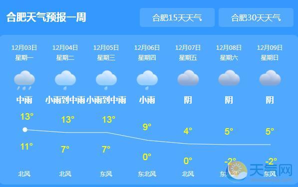 合肥最新天气预报,合肥最新天气预报