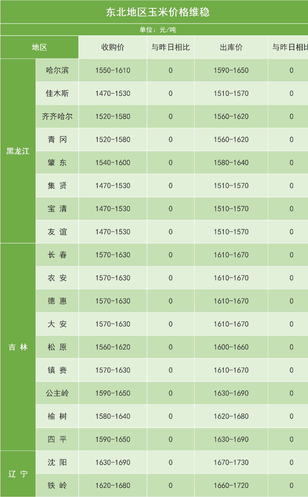 今日玉米最新价格,今日玉米最新价格，市场分析与未来趋势预测