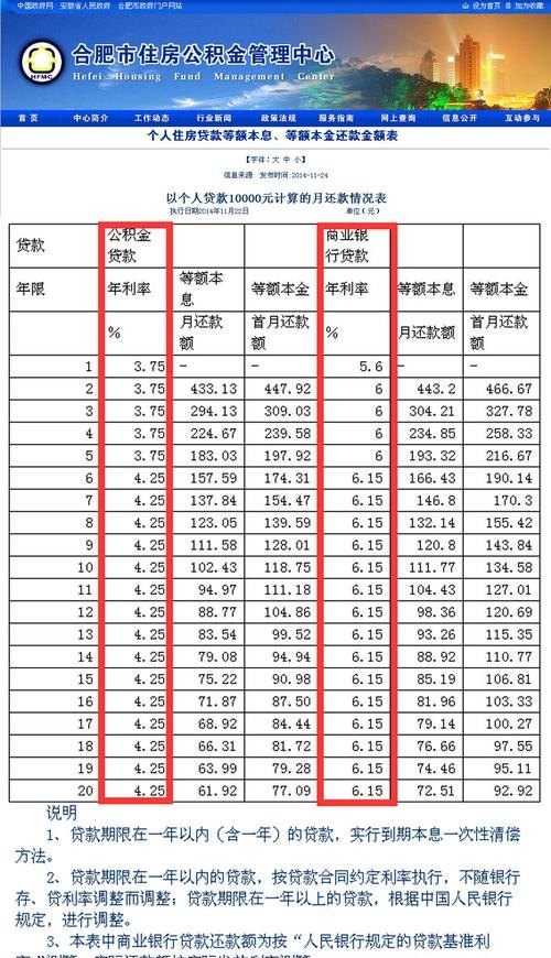 公积金贷款利率最新,公积金贷款利率最新动态及其影响分析