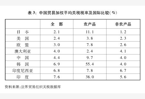 最新税率,最新税率，全球经济的重塑者