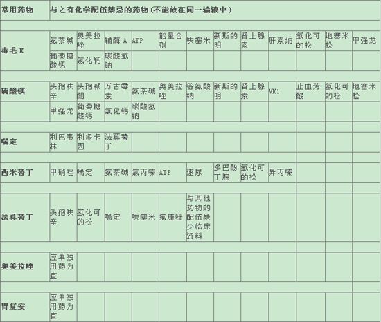 药物配伍禁忌表最新图,药物配伍禁忌表最新图及其应用