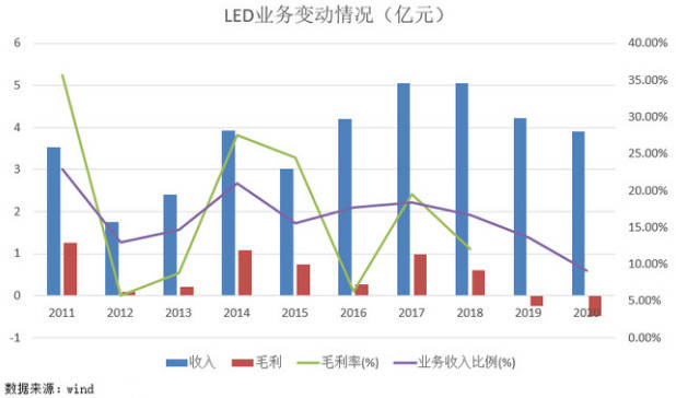 士兰微最新消息,士兰微最新消息全面解析