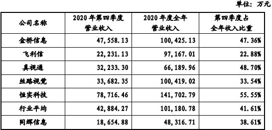 飞利信最新消息,飞利信最新消息全面解析