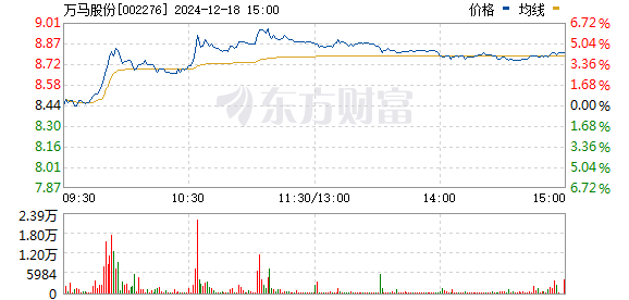 万马股份最新消息,万马股份最新消息全面解析