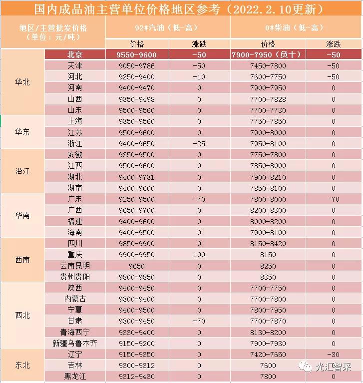 国际原油价格最新消息,国际原油价格最新消息，市场走势分析与影响因素探讨