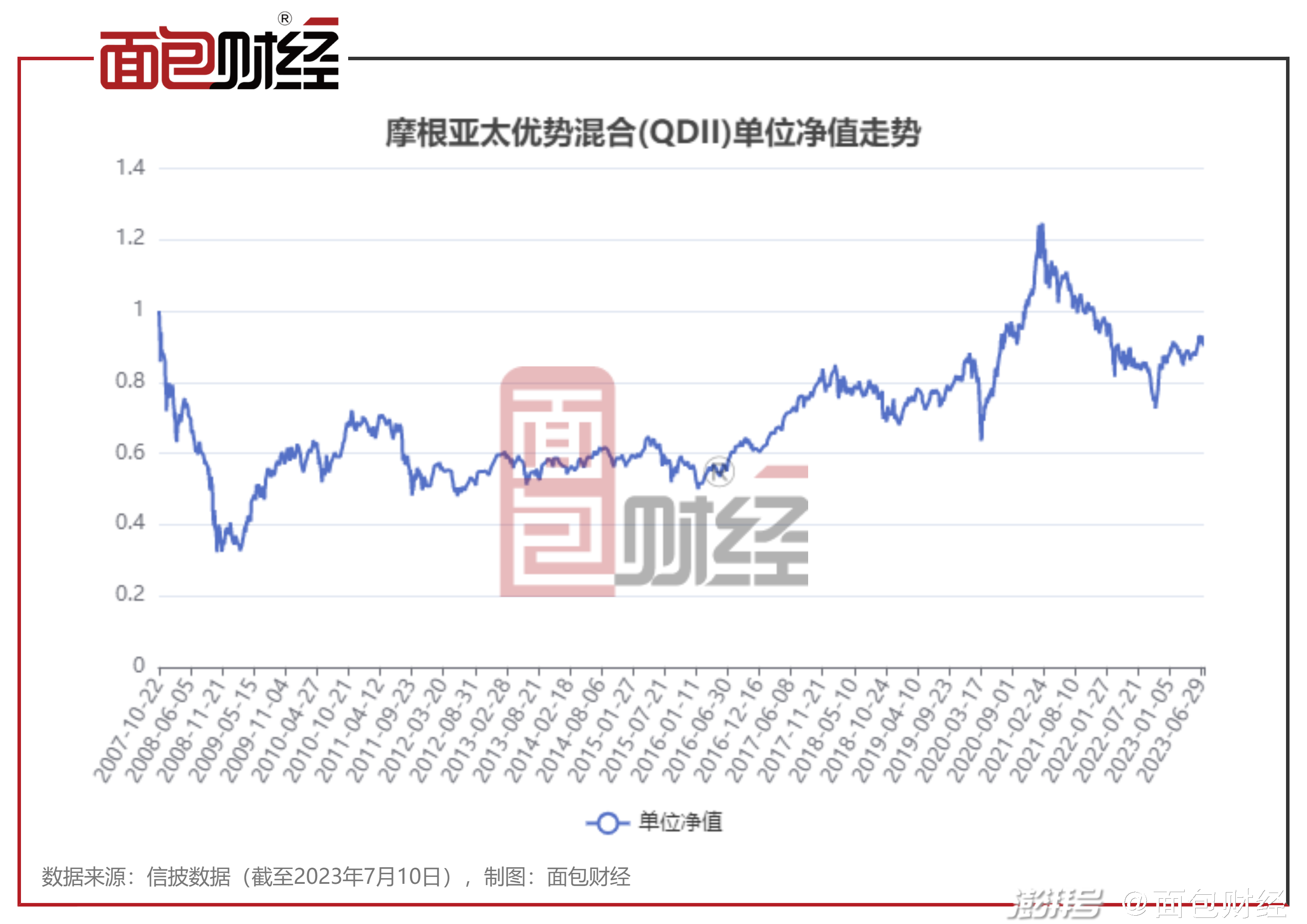 声名鹊起 第9页