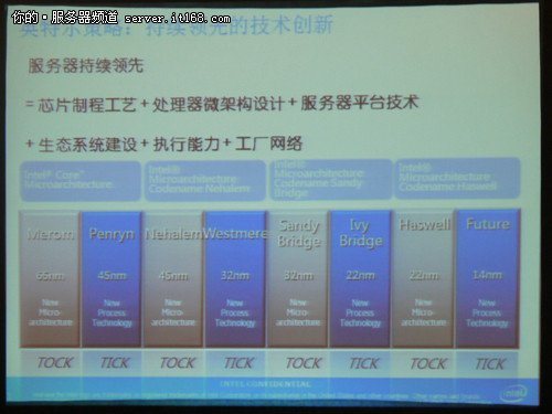 至强最新cpu,至强最新CPU，引领计算时代的革新力量