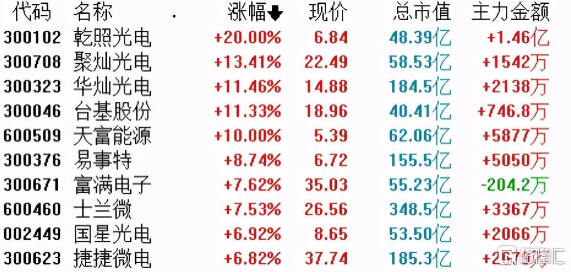 台基股份最新消息,台基股份最新消息全面解析