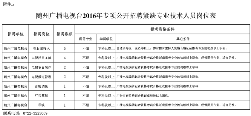 随州招聘网最新招聘信息,随州招聘网最新招聘信息概览