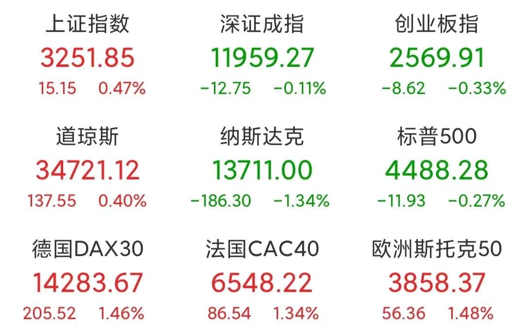 今日全球股市最新行情,今日全球股市最新行情概览