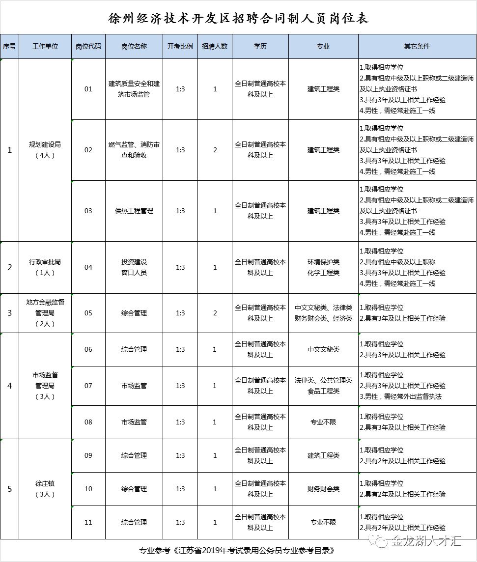 鹏程万里 第8页