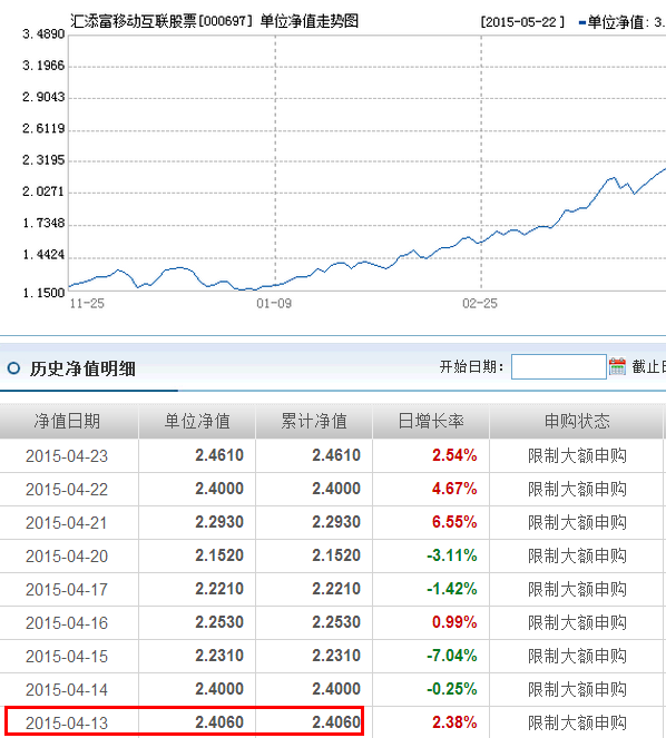 000697基金净值查询今天最新净值,关于000697基金净值查询今天最新净值的全面解析