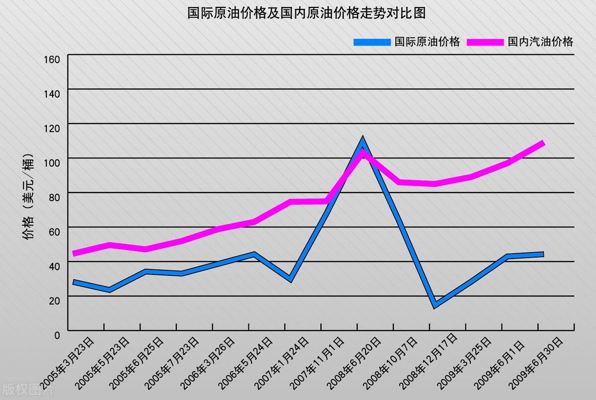 各抒己见 第7页