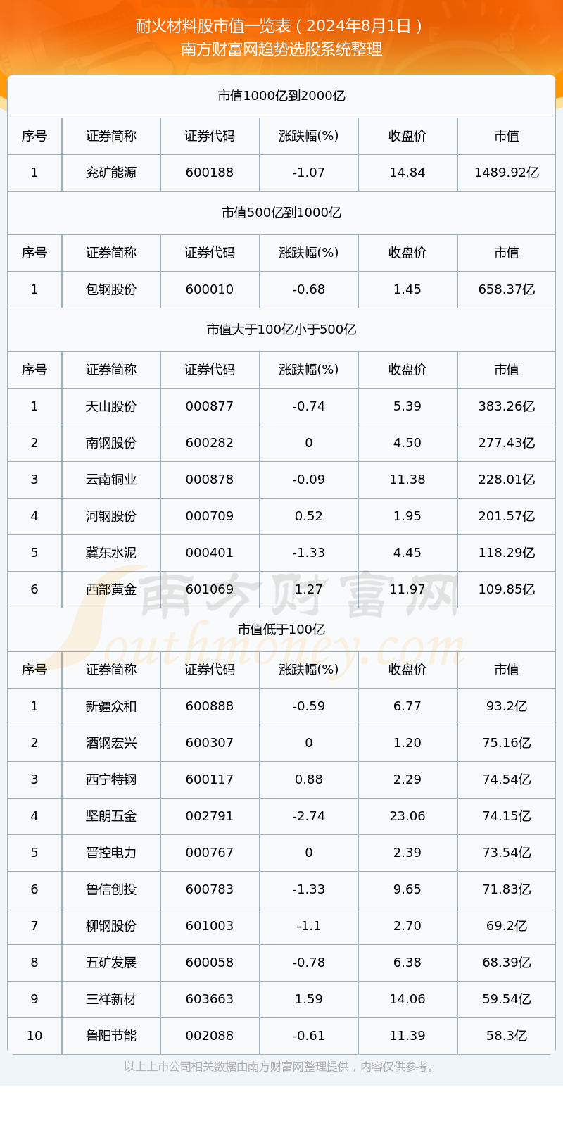 技术咨询 第304页