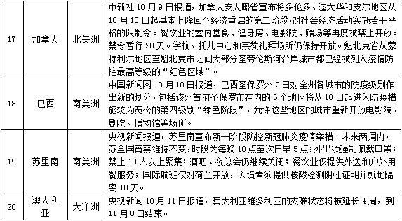 生龙活虎 第9页