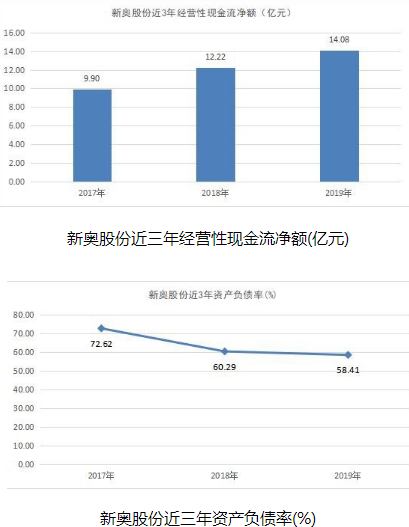 新奥精准资料免费提供510期,新奥精准资料免费提供，探索第510期的价值与潜力