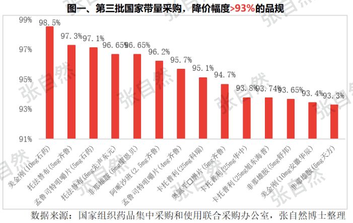 2025年1月 第1061页