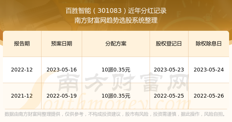 2024年新澳门天天开奖免费查询,2024年新澳门天天开奖免费查询——探索彩票世界的最新门户