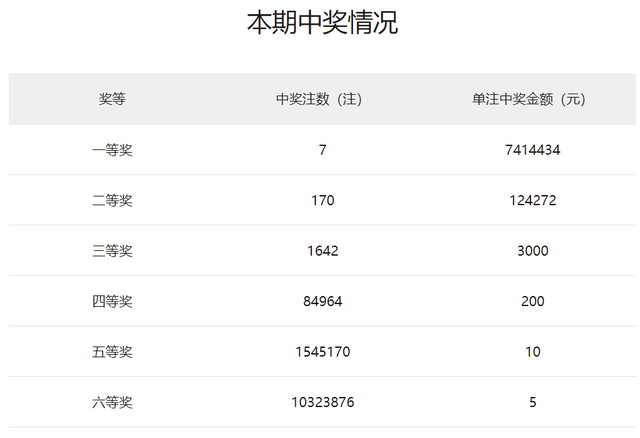 2024澳门天天开好彩大全开奖记录走势图,揭秘澳门彩票文化，2024年澳门天天开好彩开奖记录走势图