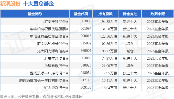 新澳最准的免费资料大全7456,新澳最准的免费资料大全7456，探索与解读