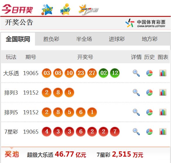 新澳天天开奖资料大全最新54期开奖结果,新澳天天开奖资料大全最新54期开奖结果分析