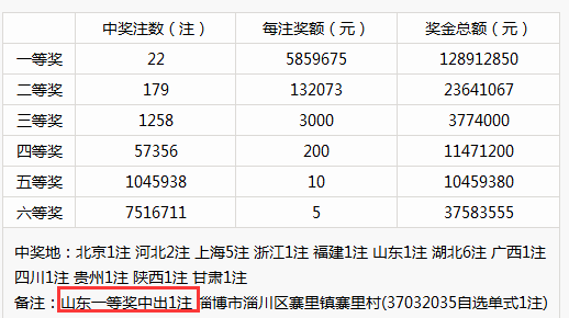 澳门今晚开奖结果+开奖记录,澳门今晚开奖结果与开奖记录，探索彩票背后的秘密