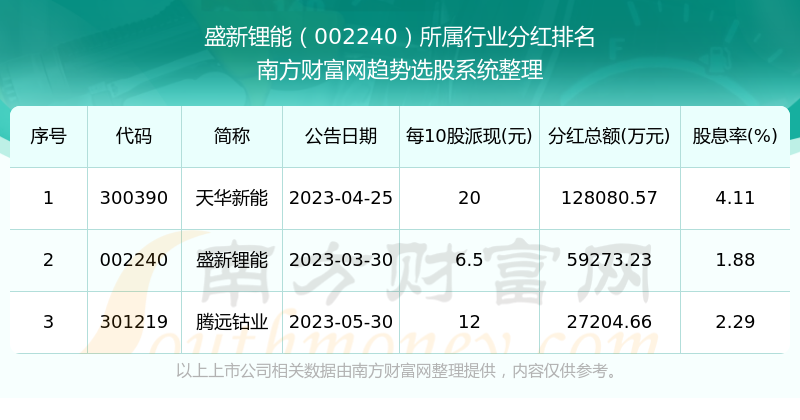 新澳门今期开奖结果记录查询,新澳门今期开奖结果记录查询，探索彩票开奖的公开透明之旅