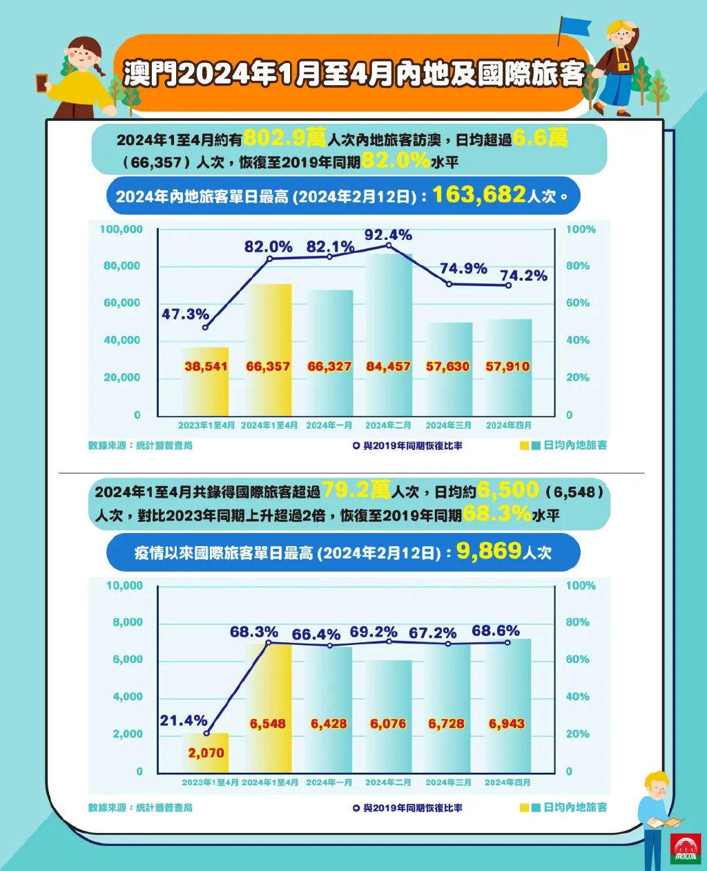 澳门2025正版免费资,澳门2025正版免费资讯，探索澳门的未来与发展