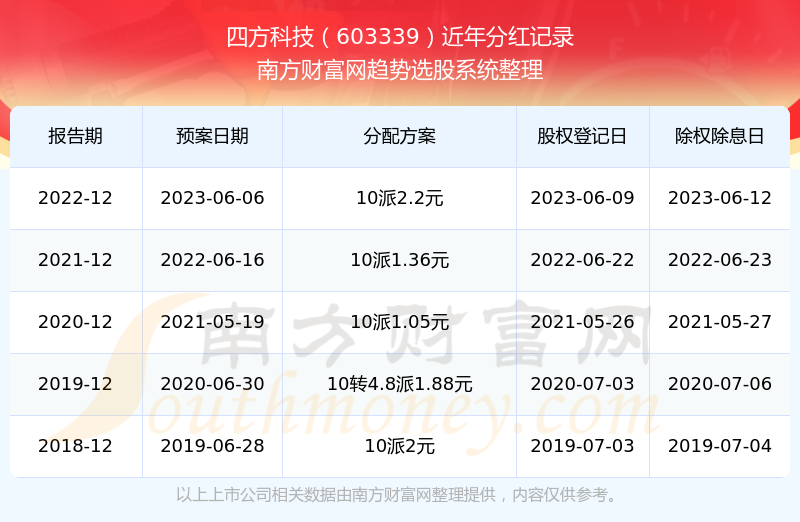 2025新澳门历史开奖记录查询结果,澳门历史开奖记录查询结果，探索未来的彩票文化（2025年展望）