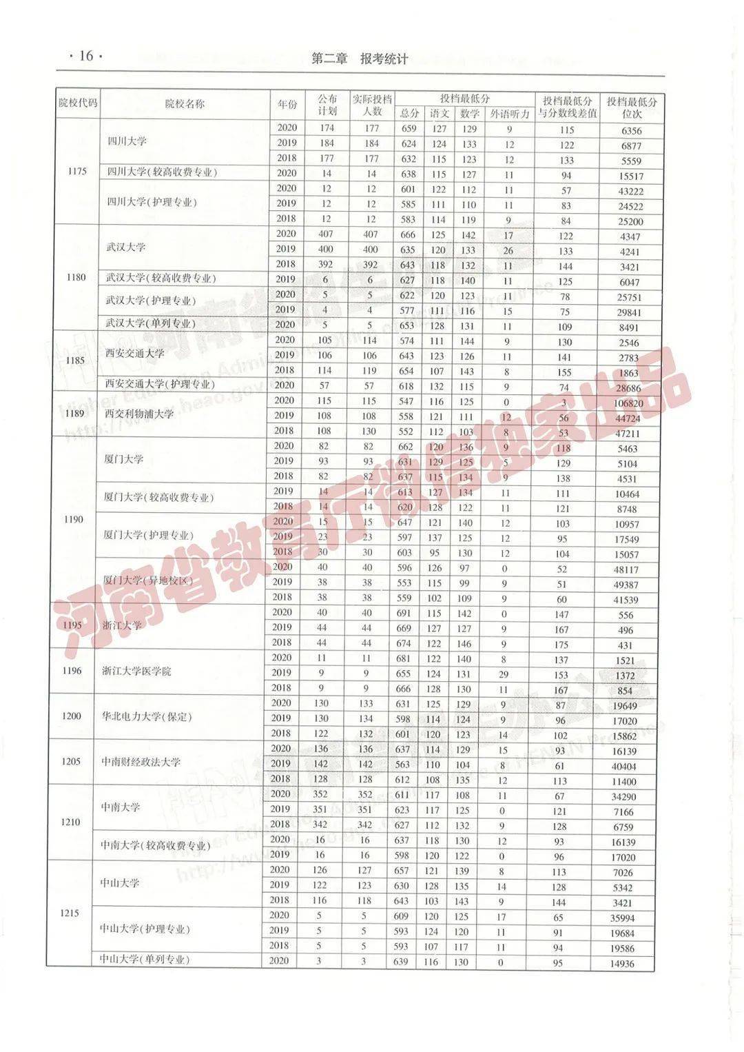 出尔反尔 第2页